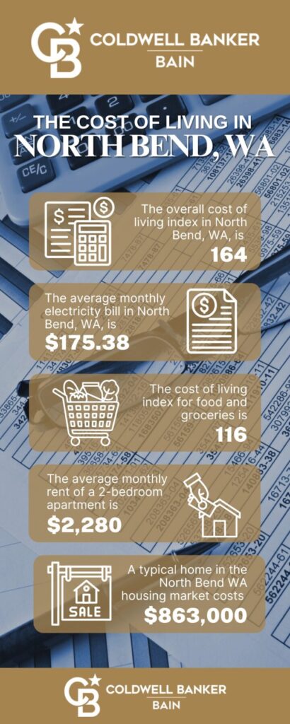 Unpacking North Bend, WA's Cost of Living