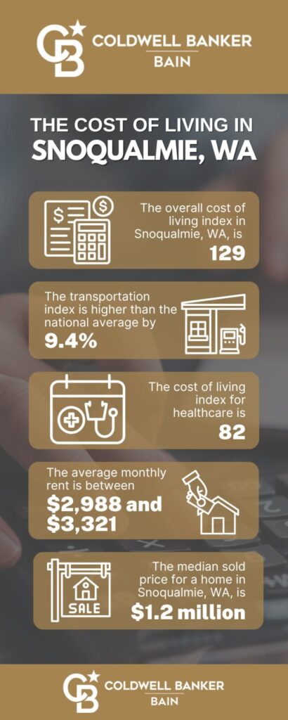 Breaking Down the Cost of Living in Snoqualmie, WA