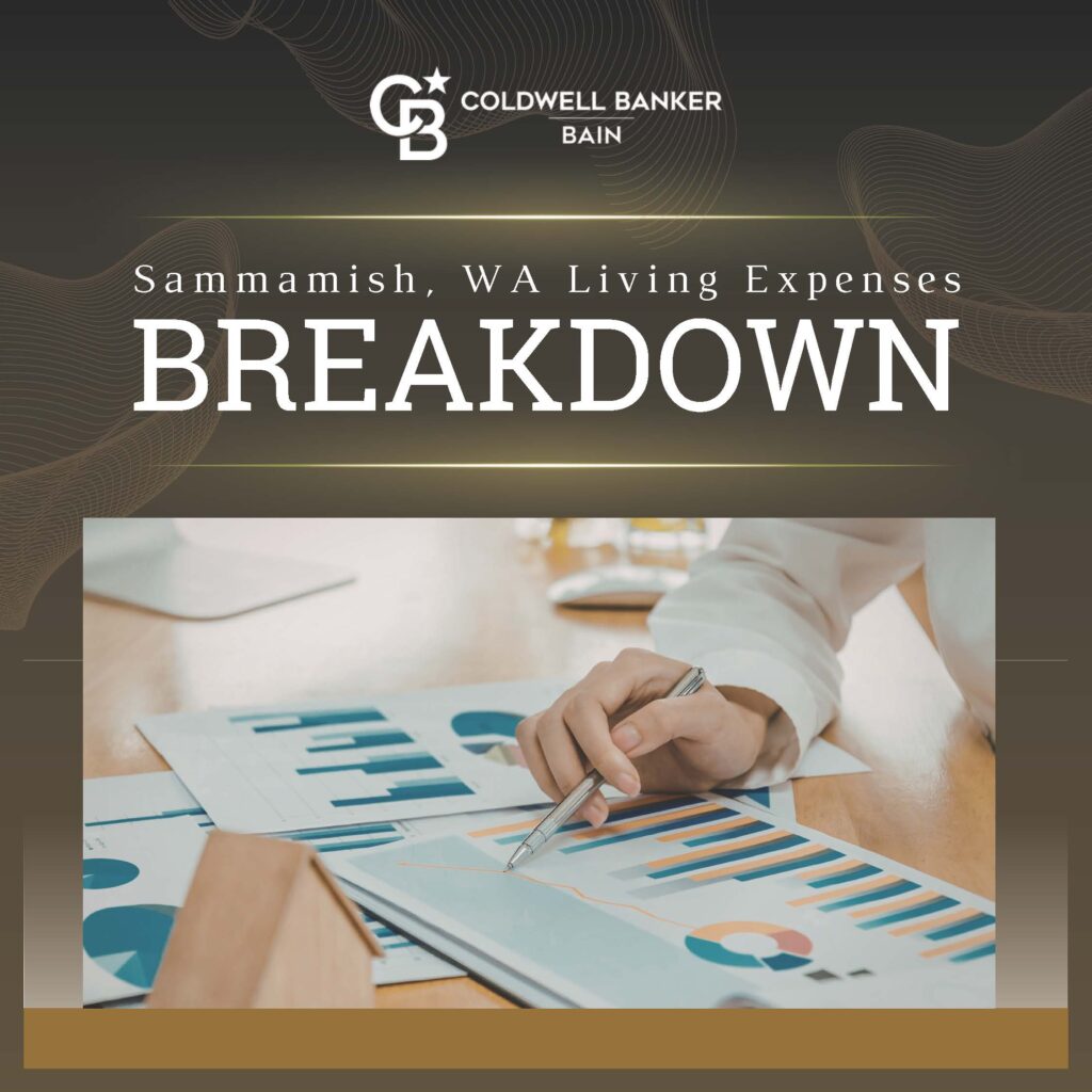 2026 Sammamish, WA Living Expenses Breakdown